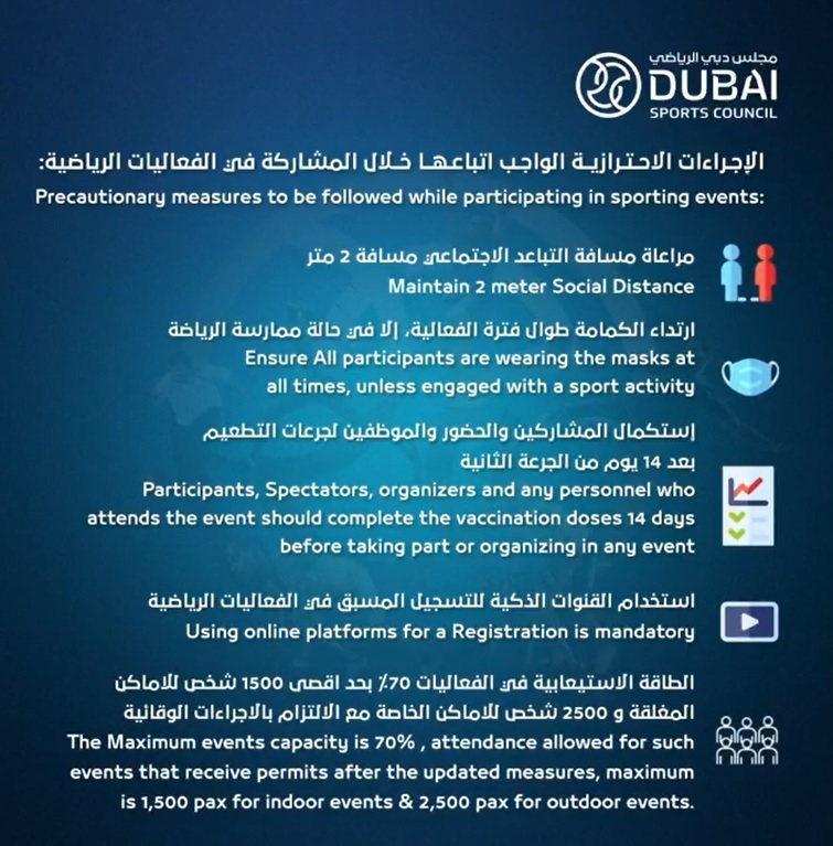 Two Doses of vaccine are required for participation and attending sporting event